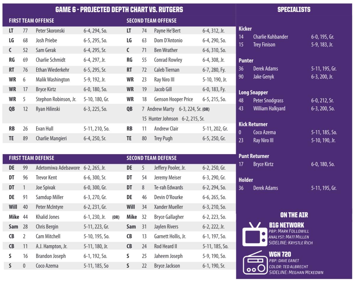 Northwestern Week 7 Depth Chart